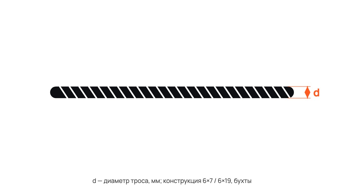 Нержавеющий Трос стальной A2