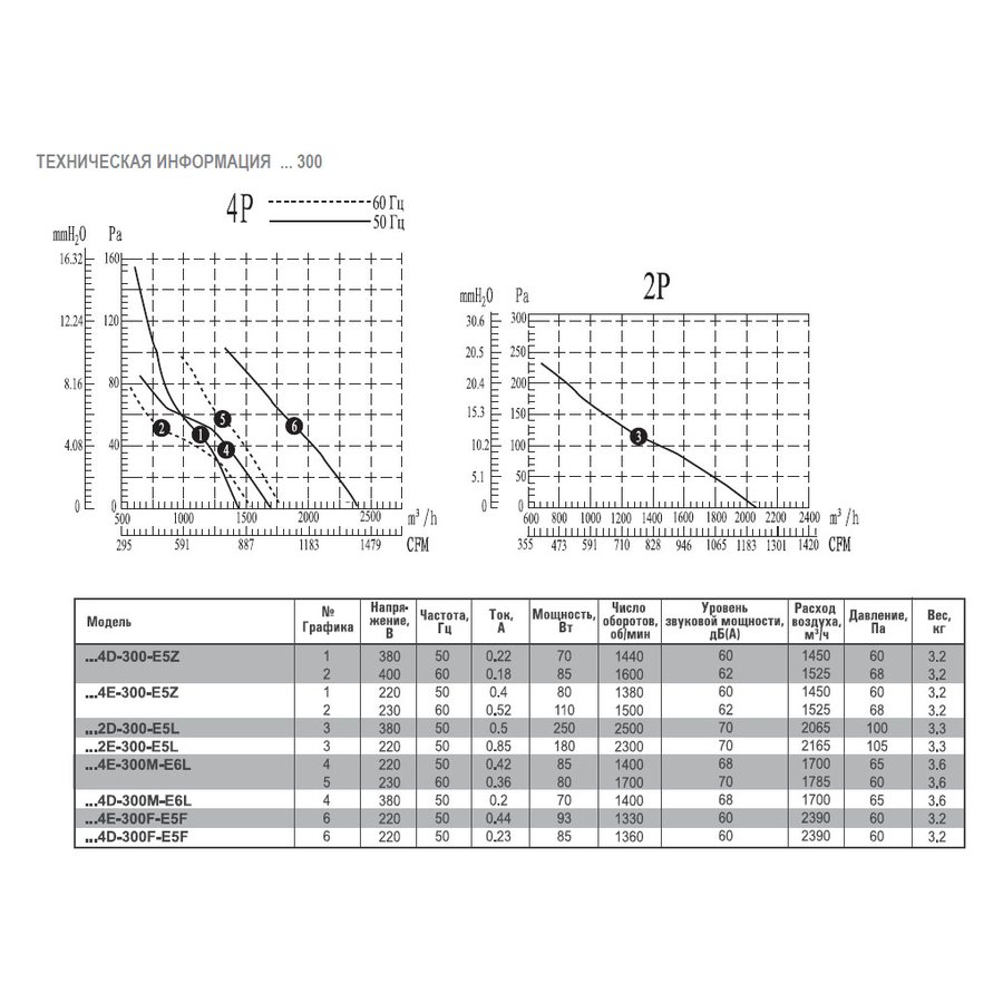 АXG-630-S-4E вентилятор осевой с защитной решеткой