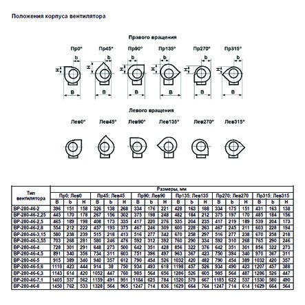 ВР-280-46 №2 2,2 кВт 3000 об/мин (Левый,0) вентилятор