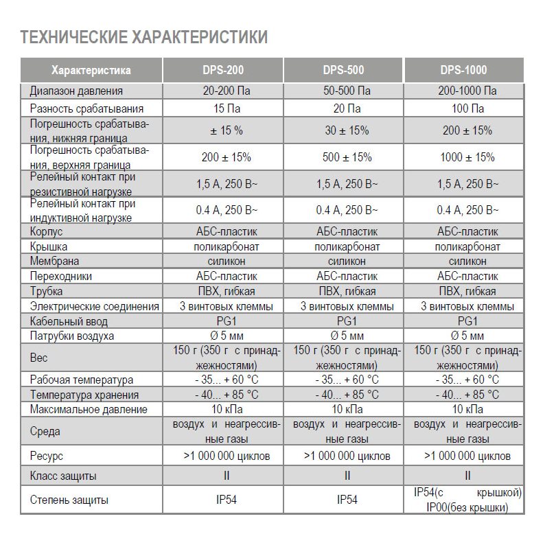 DPS-1000 датчик перепада давления