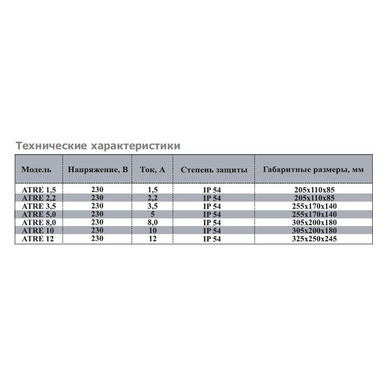 ATRE-2.2 W (2,2А, 230V) регулятор скорости