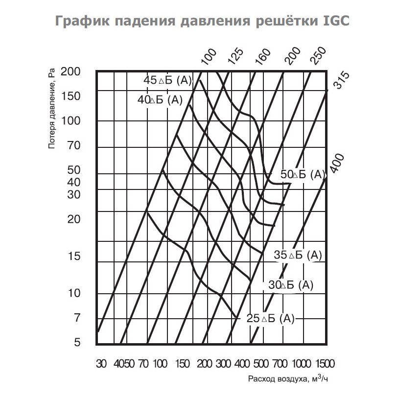 IGC-200 решетка наружная