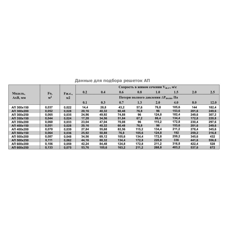 АП-600х100 решетка переточная дверная
