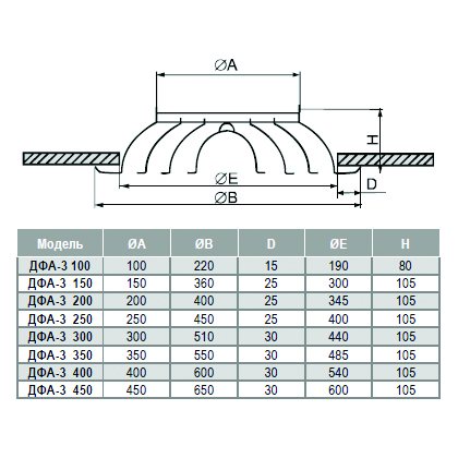ДФА-3-250 диффузор веерный