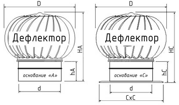 Турбодефлектор из нержавеющей стали TD-800 (с усилением)