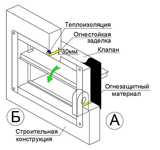 Клапан противопожарный ВЕЛЕС ОЗП EI 120 НЗ LES(220) 800×800 стеновой