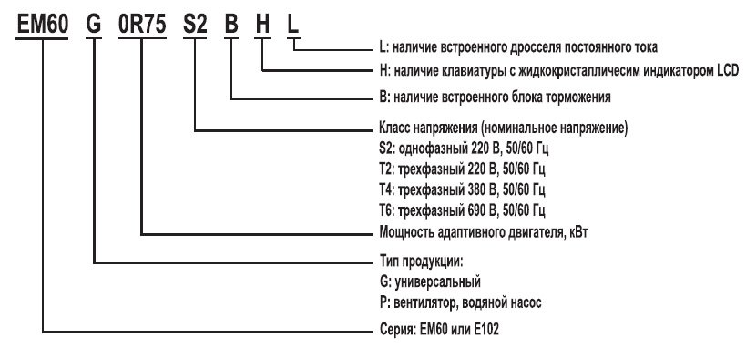 EM60G2R2S2 2,2 кВт 220В/3F частотный преобразователь — Диаграммы подбора